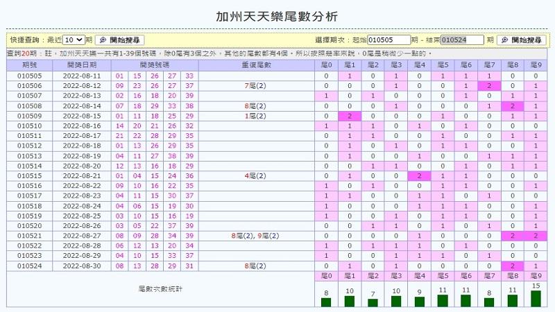 選對天天樂號碼讓你成功中獎 選對天天樂號碼讓你成功中獎